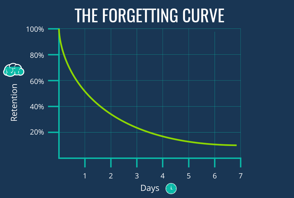 The Science Behind Spaced Repetition: Why Ankiverse's Learning Method Works